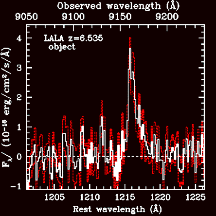 Spectrum of a LALA source at z=6.535